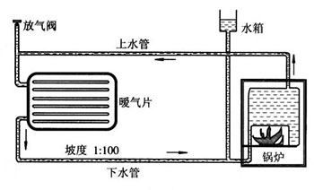 土暖气工作原理,如何维护与保养