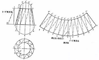 弯头放样图及方法