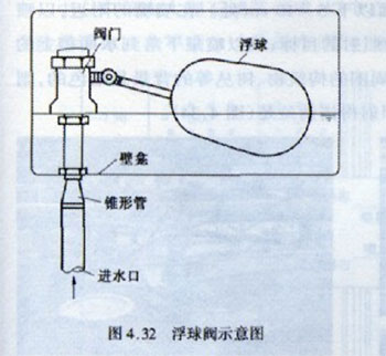 浮球阀原理及型号