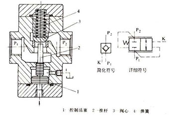 液控单向阀工作原理及使用注意事项