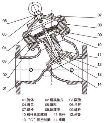 水力遥控浮球阀特点和水力遥控浮球阀工作原理