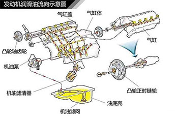 汽车构造图解及原理,汽车大梁结构图解