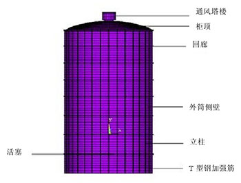 干式煤气柜原理及结构图