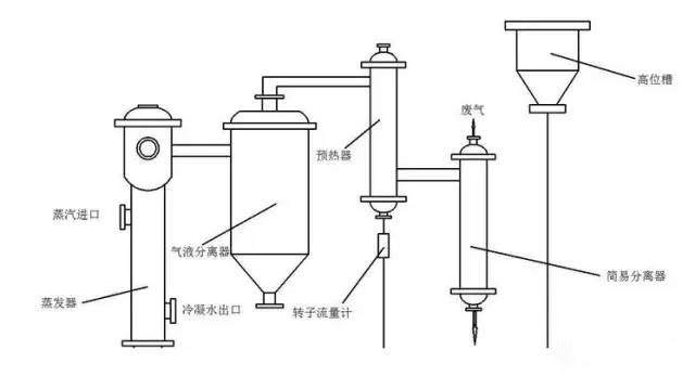 蒸发器的结构以及工作原理