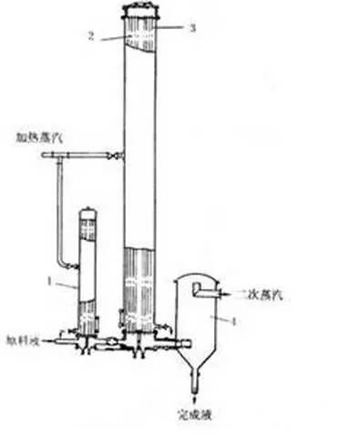 蒸发器的结构以及工作原理