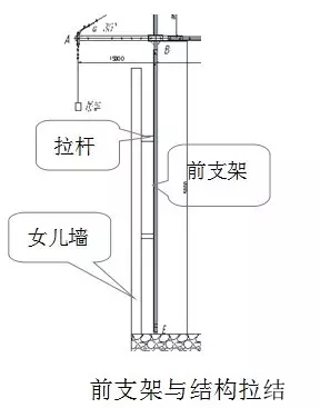 常规标准吊篮,非标准吊篮详解