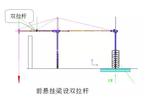 第一枪 资讯 设备工具 正文  3)标准吊篮的前悬挂梁长度一般不超过1.