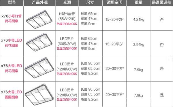 吸顶灯有什么尺寸,一般多少钱